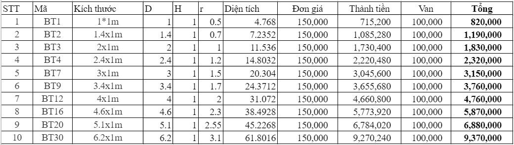 bảng giá tham khảo bể tròn