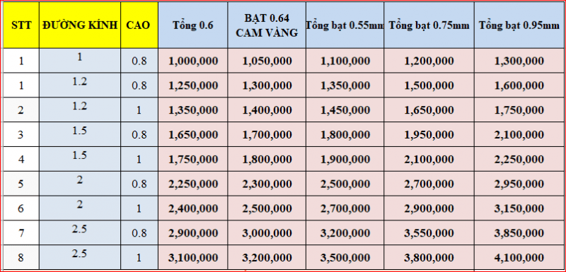 báo giá bể tròn