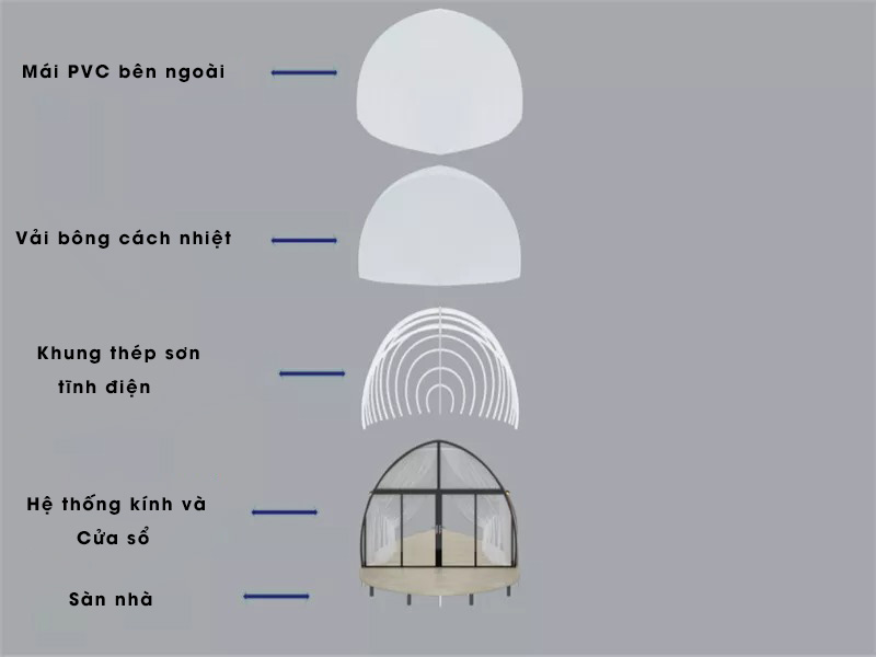 Chi tiết nhà lều vỏ sò